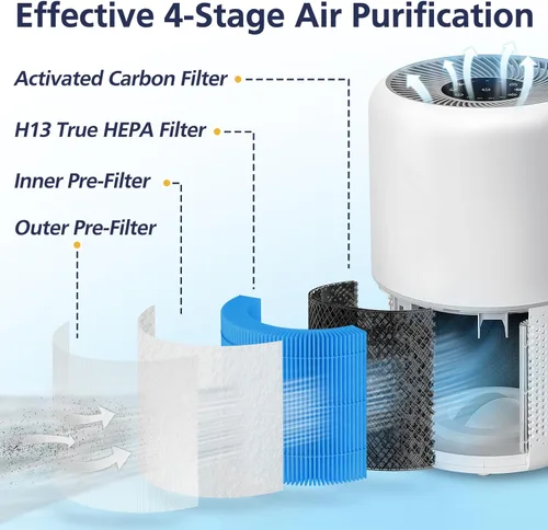 Miniatura 5 de Filtro de repuesto para removedor de humo Core 300 compatible con LEVOIT Core300/300-P Core300S/300S-P Purificador de aire, filtro de repuesto HEPA