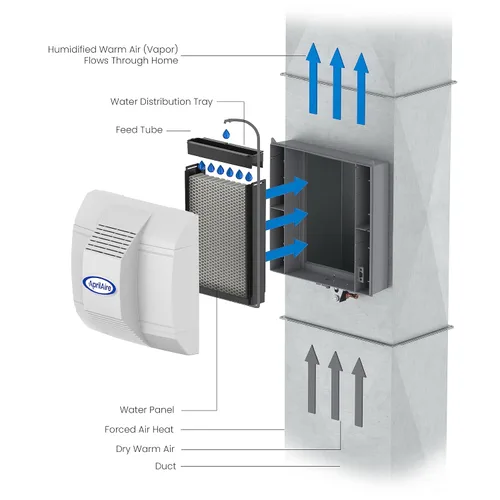 Miniatura 10 de AprilAire 700 Humidificador para toda la casa, humidificador automático para conectar al sistema de ventilación, humidificador de gran capacidad