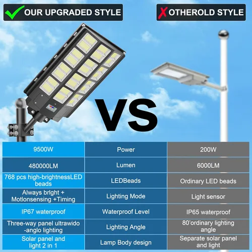 Miniatura 7 de Paquete de 2 farolas solares impermeables para exteriores, 9500 W, luz solar al aire libre del atardecer al amanecer, 240000LM 7000K sensor
