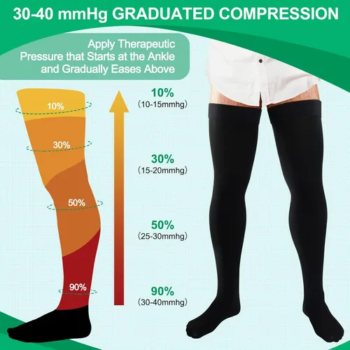 Miniatura 2 de Supervitae 2 pares de calcetines de compresión de 30-40 mmHg para hombres y mujeres, calcetines de compresión extra firmes con punta cerrada