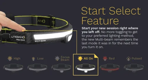 Miniatura 6 de OPTIMAL VENTURES LITEBAND PRO - Linterna frontal LED recargable multihaz, 1000 lúmenes, haz ancho de 210° + punto enfocado, compatible con casco
