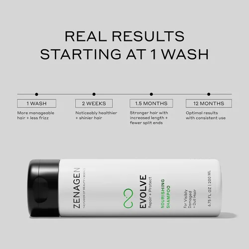 Miniatura 2 de ZENAGEN Evolve Trio Kit para cabello visiblemente dañado y opaco Champú nutritivo + acondicionador + acondicionador sin enjuague, restaura