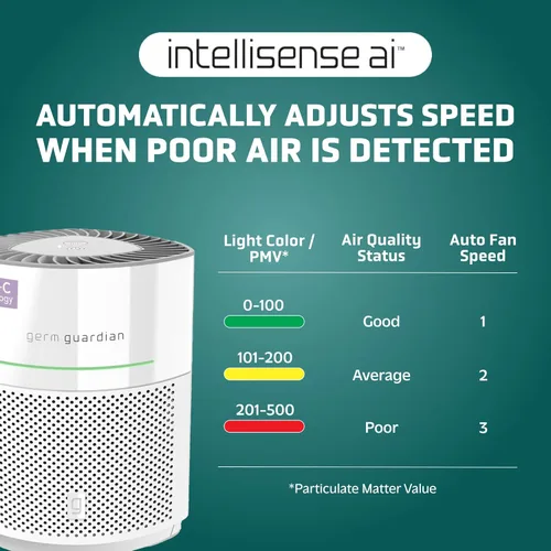 Miniatura 3 de Purificador de aire GermGuardian Airsafe+ HEPA para el hogar, habitaciones grandes de hasta 1043 pies cuadrados con filtro de aire HEPA, luz UV-C