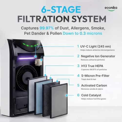 Miniatura 3 de Humidificador 4 en 1 y purificador de aire en una habitación grande, purificador de aire HEPA Combo con luz UV, limpiador de habitación grande