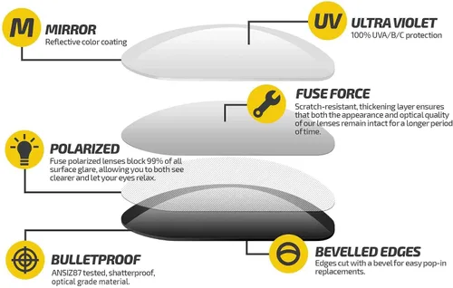 Miniatura 3 de Fuse Lenses Polarized Replacement Lenses for Spy Optic Discord