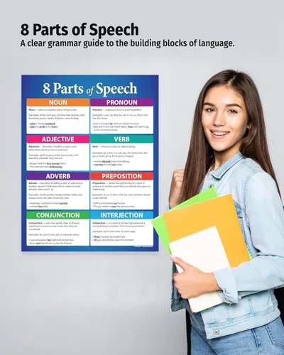 Miniatura 4 de Safety Magnets ZOCO - 8 partes del discurso - Póster de gramática en inglés, laminado 17x22 - Tabla de anclaje para aulas ELA de primaria, media