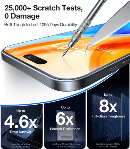 Miniatura 4 de UltraGlass Top - Vidrio 9H+ para protector de pantalla iPhone 13 Pro Max, a prueba de roturas con grado militar y duradero, vidrio templado