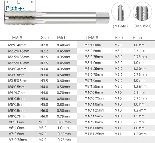 Miniatura 3 de NUSHKI 1 pieza mano derecha máquina enchufe rosca métrica tornillo taladro HSS herramientas de roscado de metal, M2.0x0.4