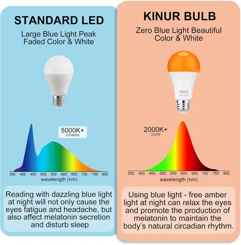 Miniatura 4 de KINUR Bombillas LED ámbar, A19 9 W (equivalente a 60 W) 1800 K E26 A19 bombillas suaves ámbar luz cálida para dormitorio, sueño saludable, luz