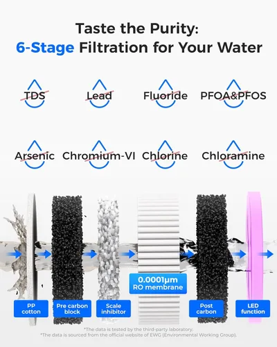 Miniatura 5 de Waterdrop K19-H Sistema de ósmosis inversa de encimera [Agua caliente al instante], Filtro de agua de ósmosis inversa para encimera, Proporción