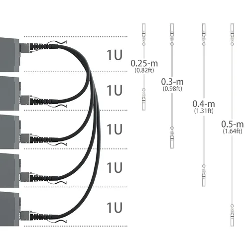 Miniatura 6 de H!Fiber SFP+ Cable 10G SFP+ DAC, 0.8 ft (0.82 pies), cable Twinax de cobre de conexión directa pasiva para Cisco SFP-H10GB-CU0.25M, Ubiquiti UniFi