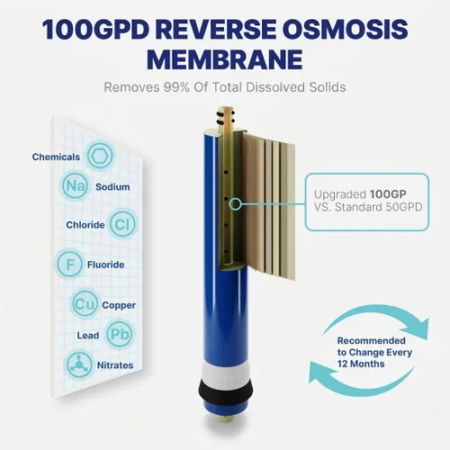 Miniatura 8 de NU Aqua Juego de reemplazo del sistema de filtro de agua de ósmosis inversa - Kit alcalino y UV de 7 etapas de 1 año debajo del fregadero