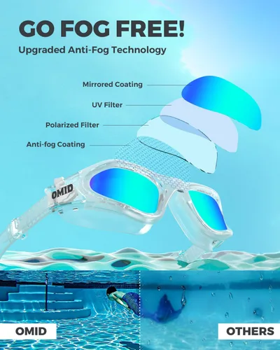 Miniatura 4 de OMID - Gafas de natación polarizadas P2, gafas antivaho para natación para hombres y mujeres adultas Lente dorada con montura transparente A2-all