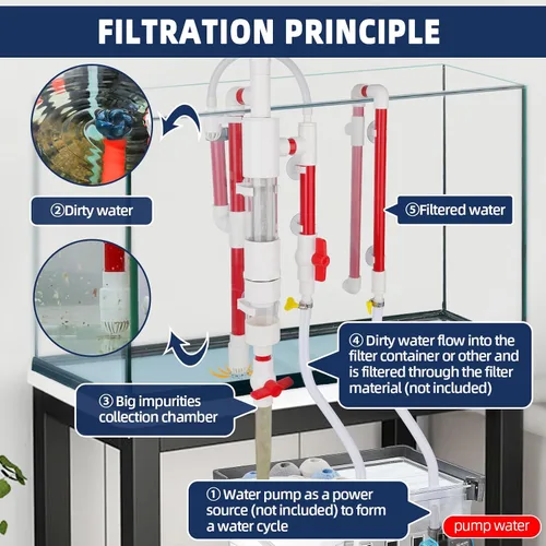 Miniatura 2 de hygger Filtro de desbordamiento para acuario con separador de recolección de residuos, accesorio de filtro colgante externo, sistema de filtración