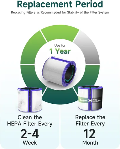 Miniatura 6 de Paquete de 2 filtros TP04 de repuesto compatibles con purificador de aire Dyson TP04 / HP04 / DP04, filtro de carbono de alta eficiencia de vidrio