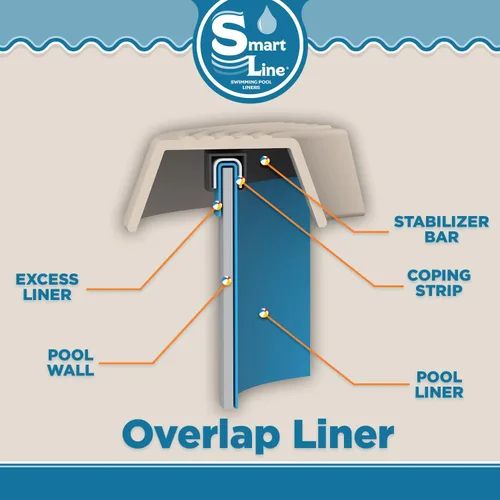 Miniatura 6 de Smartline Revestimiento redondo de piscina de 8 pies Remolino de roca Estilo superpuesto Altura de pared de 48 a 52 pulgadas Vinilo virgen