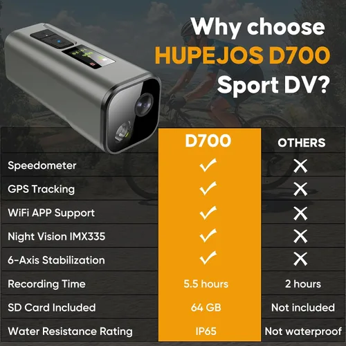 Miniatura 2 de Cámara de acción 4K 30fps con rastreador GPS, cámara inalámbrica para bicicleta, velocímetro/odómetro, tarjeta 64G gratis, DV deportivo