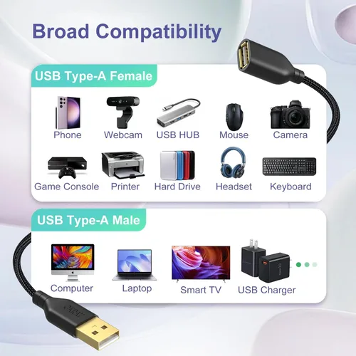 Miniatura 7 de OKRAY - Cable de extensión USB, paquete de 2 cables de extensión USB 2.0 de nailon trenzado de 6 pies tipo A, macho a hembra, con conector chapado