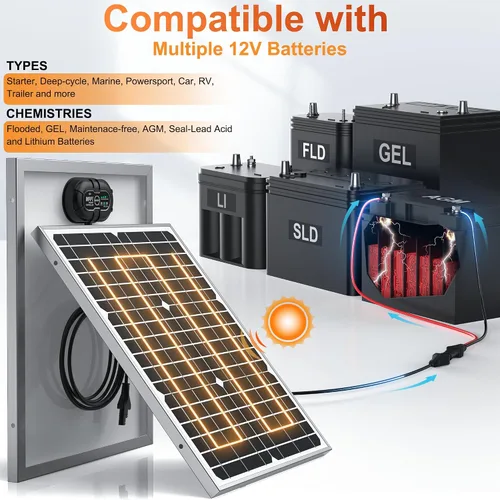 Miniatura 6 de SUNER POWER Cargador de Batería de Panel Solar de 12V 20W Ultra, Controlador de Carga MPPT UltraInteligente Integrado, Mantenedor de Batería Solar