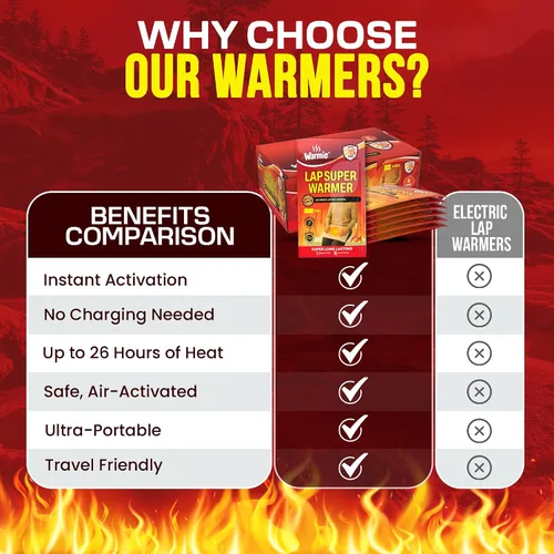 Miniatura 4 de Warmie Super Warmer for Lap & Body Air‑Activated, Long‑Lasting Wider Size for Maximum Coverage All‑Natural, Odorless, Steady Heating for Cold