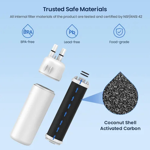 Miniatura 3 de GLACIER FRESH Filtro de agua para refrigerador compatible con W10295370A, EDR1RXD1, WHR1RXD1, KAD1RXD1, filtro 1, W10295370, P4RFWB, P8RFWB2L