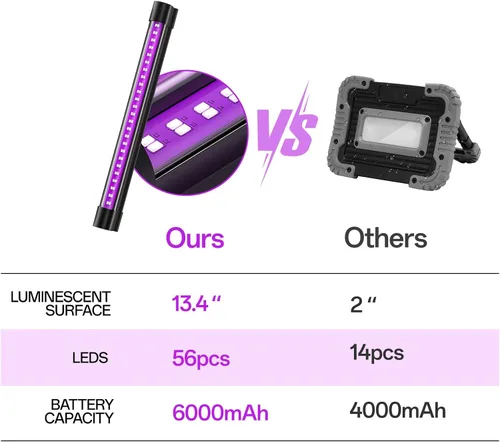 Miniatura 8 de Bstrip Luz negra alimentada por pilas, luz negra recargable, inalámbrica de 395 nm, fiesta de luz brillante, Halloween, pintura corporal, 2 paquetes