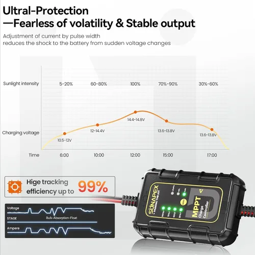 Miniatura 5 de SUNAPEX Cargador de batería solar MPPT de 15 W, cargador de batería solar impermeable de 12 V con controlador MPPT para automóvil, motocicleta