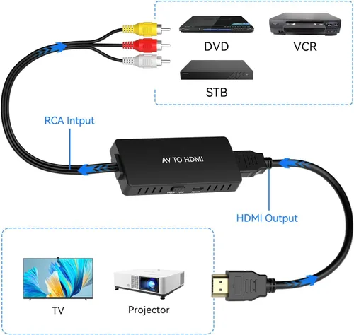 Miniatura 4 de Convertidor RCA macho a HDMI, adaptador compuesto CVBS AV a HDMI, interruptor de salida Full HD 720P/1080P para DVD, STB, VCR