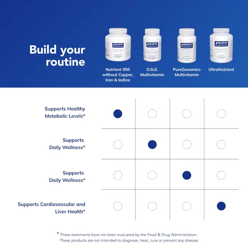 Miniatura 6 de Pure Encapsulations Nutrient 950 sin cobre, hierro y yodo Suplemento antioxidante multivitamínico y mineral para apoyar una salud óptima
