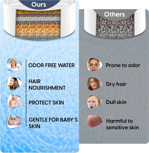 Miniatura 6 de VXCELLENT - Filtro de agua para bañera de 8 etapas, elimina el cloro y las impurezas, vitamina C + filtración de carbono, de larga duración, 5,000