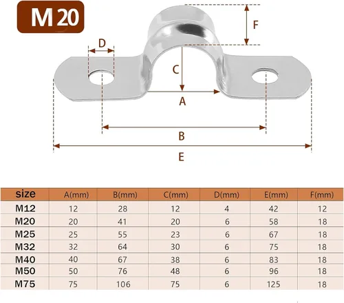 Miniatura 3 de Paquete de 20 abrazaderas rígidas de 1-9/16 pulgadas de 1.575 in, abrazadera de correa de tubo en U de dos agujeros, clip de abrazadera de conducto