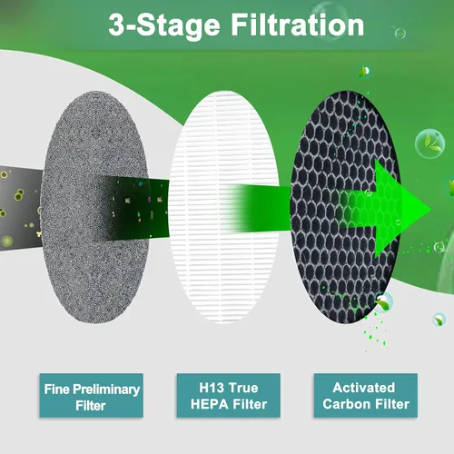 Miniatura 2 de Filtros de repuesto 3 en 1, compatibles con el purificador de aire GENIANI G-2000, sistema de filtración de grado H13, número de pieza G-2000-FL