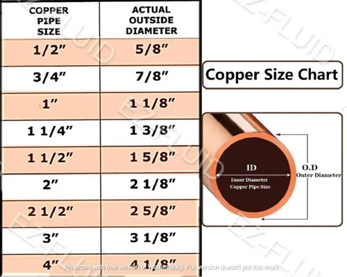 Miniatura 2 de EZ-FLUID Plumbing - 50 abrazaderas de cobre de 1 pulgada con dos agujeros, montaje a presión LF de cobre real para residenciales, comerciales