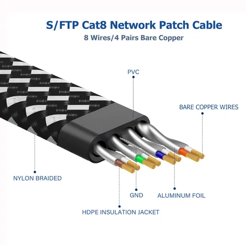 Miniatura 4 de Orbram Cable Ethernet Cat 8 de 150 pies, cable para conexión de red LAN, 26AWG de nailon trenzado de alta velocidad, cable plano aislado de 40 Gbps