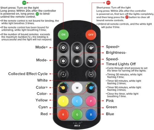 Miniatura 6 de BTF-LIGHTING Tira de LED FCOB COB RGBW 4000K Flexible Kit de Luz Uniforme de Alta Densidad Certificada UL DC12V Control Remoto RF de 16.4 Pies 12mm