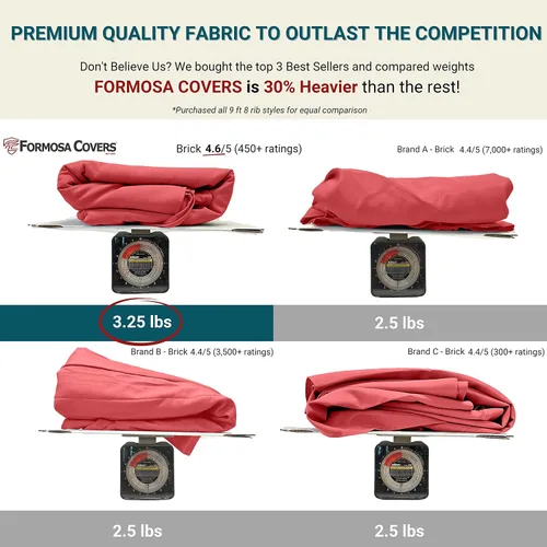 Miniatura 2 de Formosa Covers - Toldo de repuesto para sombrilla de patio de 9 pies - Lona superior de 8 varillas - Tela de paraguas con protección UV 300D