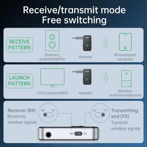 Miniatura 3 de FMIIFMS Receptor transmisor Bluetooth 5.4 de alta calidad, transmisor inalámbrico 2 en 1 para TV/auriculares, gimnasio, receptor Bluetooth
