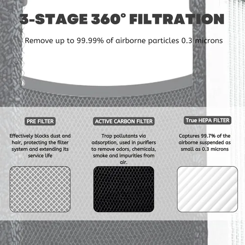 Miniatura 4 de Nispira Filtro HEPA 3 en 1 + carbono compatible con AFLOIA FILLO, HALO, MOOKA Allo purificador de aire, Honati, Miroco, Vanaheim y Saki, 1 paquete