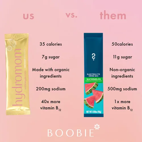 Miniatura 8 de Boobie Hydromom Superfood Mezcla de Bebida con Electrolitos, Sandía Yuzu Impulso Refrescante de Energía e Hidratación para Mamás Esenciales