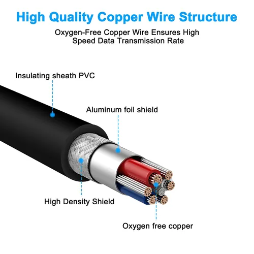 Miniatura 3 de MEIRIYFA Cable adaptador XLR DMX de 5 pines, XLR de 5 pines macho a hembra Cable de conexión equilibrado Cable de micrófono - Negro, 1M
