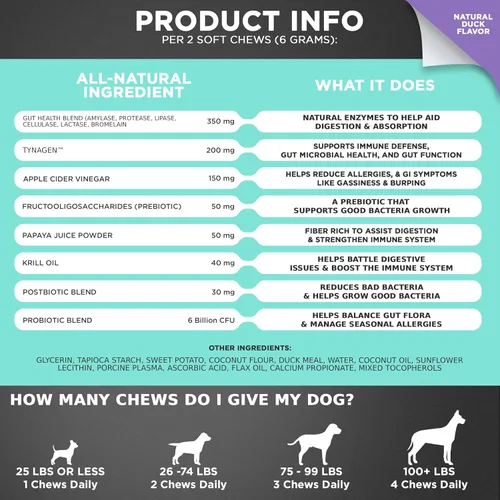 Miniatura 7 de Googipet Probiotics for Dogs Digestive Health – Prebióticos y probióticos masticables para tratamiento de infección por levaduras de perro + enzimas