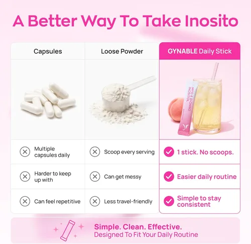 Miniatura 4 de Gynable - Suplemento de mio-inositol y D-Chiro inositol para mujeres, proporción 40:1, paquetes de mezcla de bebida en polvo de melocotón, apoya