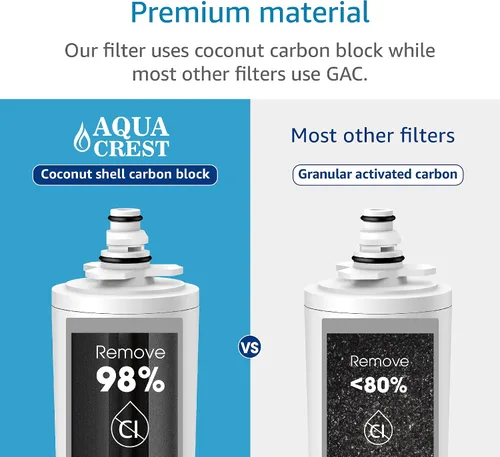 Miniatura 4 de AQUA CREST Filtro de agua 9601, repuesto para Moen 9601 ChoiceFlo 9600, 9602, 9500, 9501, 9502, compatible con grifos de cocina filtrados Moen Sip