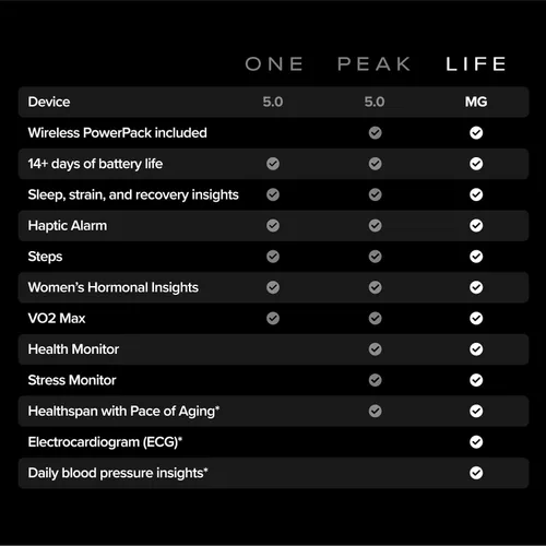 Miniatura 7 de WHOOP Life Bundle – WHOOP MG Health & Fitness Wearable con 12 meses de membresía + pulsera Sportflex – Información sobre la presión arterial