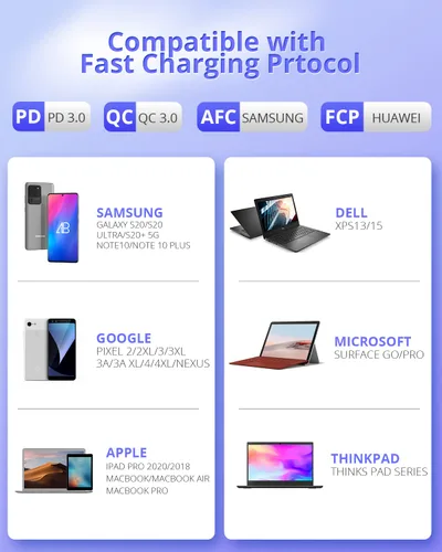 Miniatura 6 de JIUWFOX Paquete de 3 cables USB C a USB C de 10 pies de carga rápida de 60 W para iPad Pro/Air/mini, iPhone 17/17 Pro/17 Pro Max, Galaxy S25 S24 A56