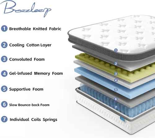 Miniatura 4 de Colchón Queen Breezleep, Colchón Híbrido Refrescante de 12 Pulgadas Tamaño Queen en una Caja, Firmeza Media con Espuma Viscoelástica de Gel