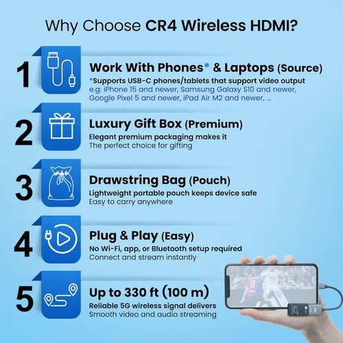 Miniatura 2 de CR4 Transmisor y receptor HDMI inalámbrico, 5G de baja latencia, Plug & Play, entrada 4K/salida 1080P, kit extensor para transmitir video/audio