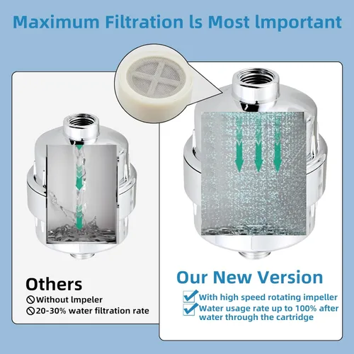 Miniatura 3 de Filtro de ducha para agua dura, dos cartuchos de repuesto, filtro de agua de ducha de alto rendimiento, plateado, elimina cloro y flúor (plateado)