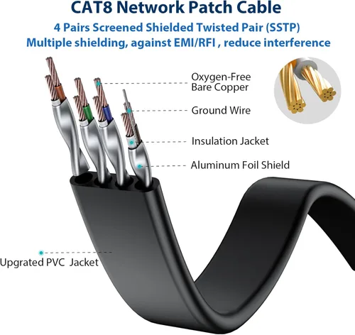Miniatura 3 de BUSOHE Cable Ethernet Cat8 de 10 pies, paquete de 5 unidades, multicolor, Cat-8 plano RJ45 para computadora, Internet LAN, red Ethernet, cable