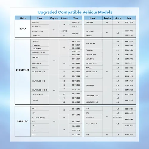 Miniatura 7 de Dispositivo de desactivación de gestión activa de combustible AFM/DFM, compatible con motor GM V8 V6
